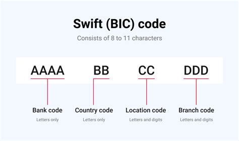 swift code for nab branches.